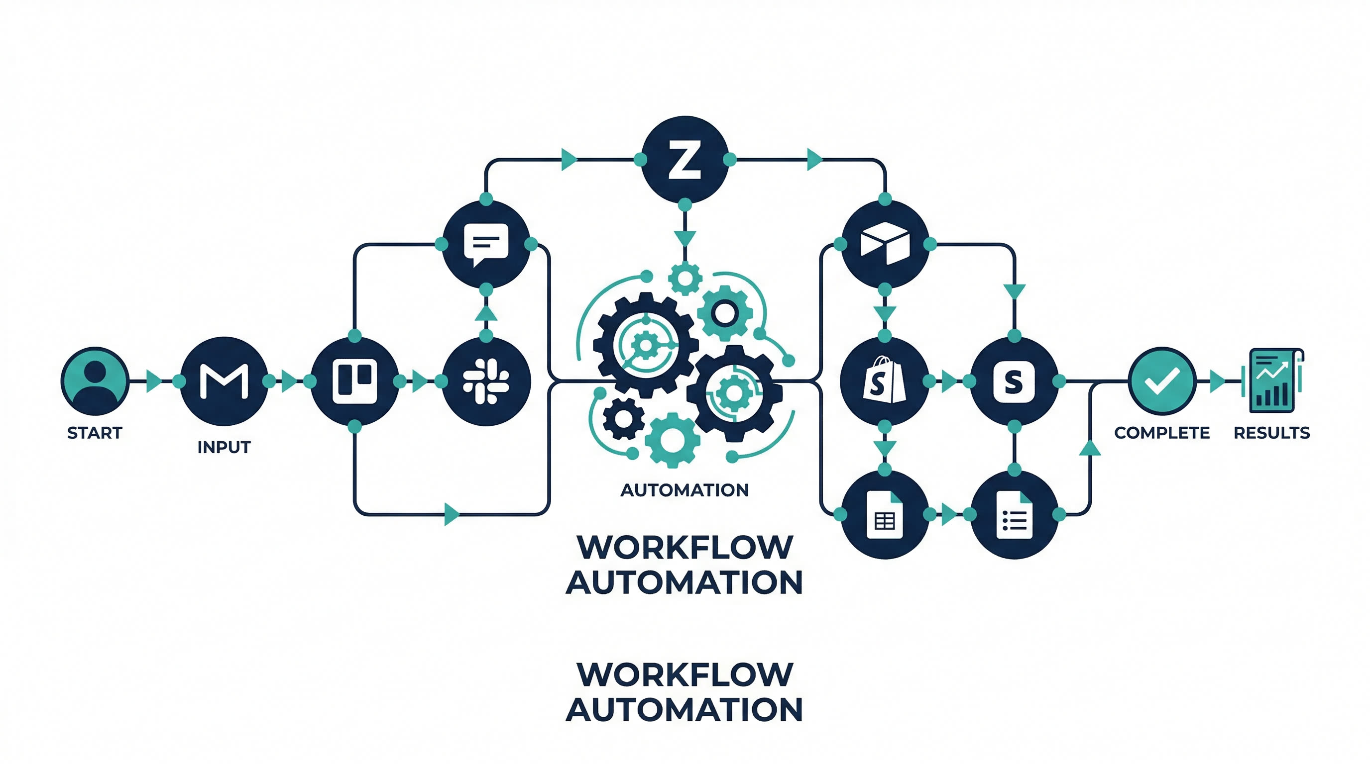 Automate your business with Make and Zapier